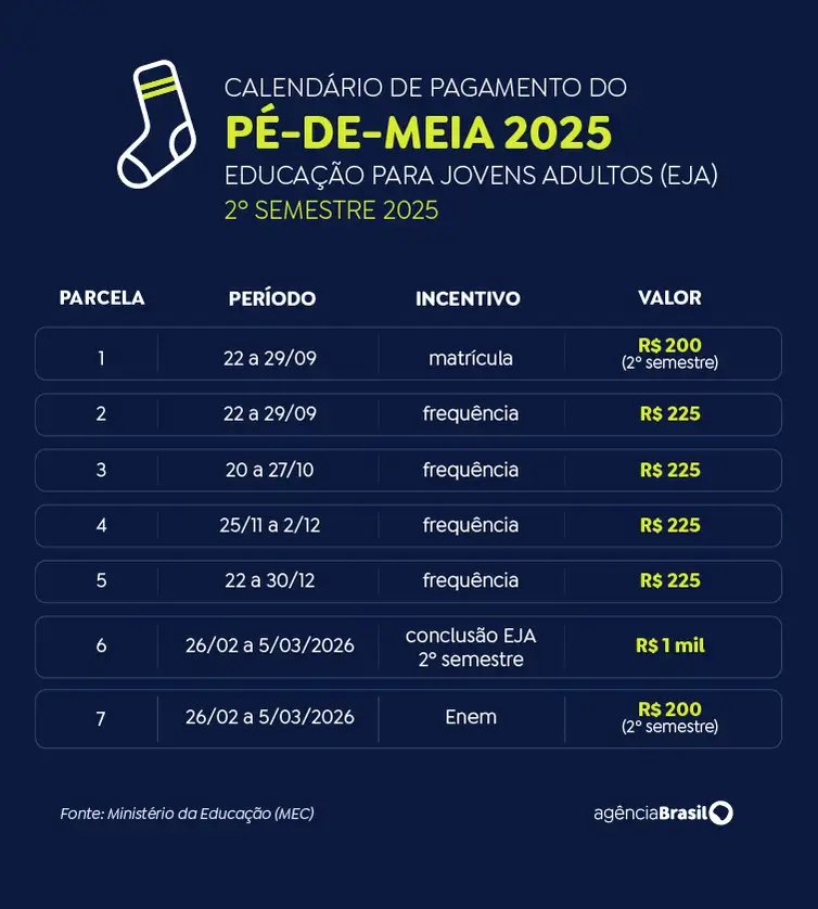 Calendário pé-de-meia EJA - segundo semestre 