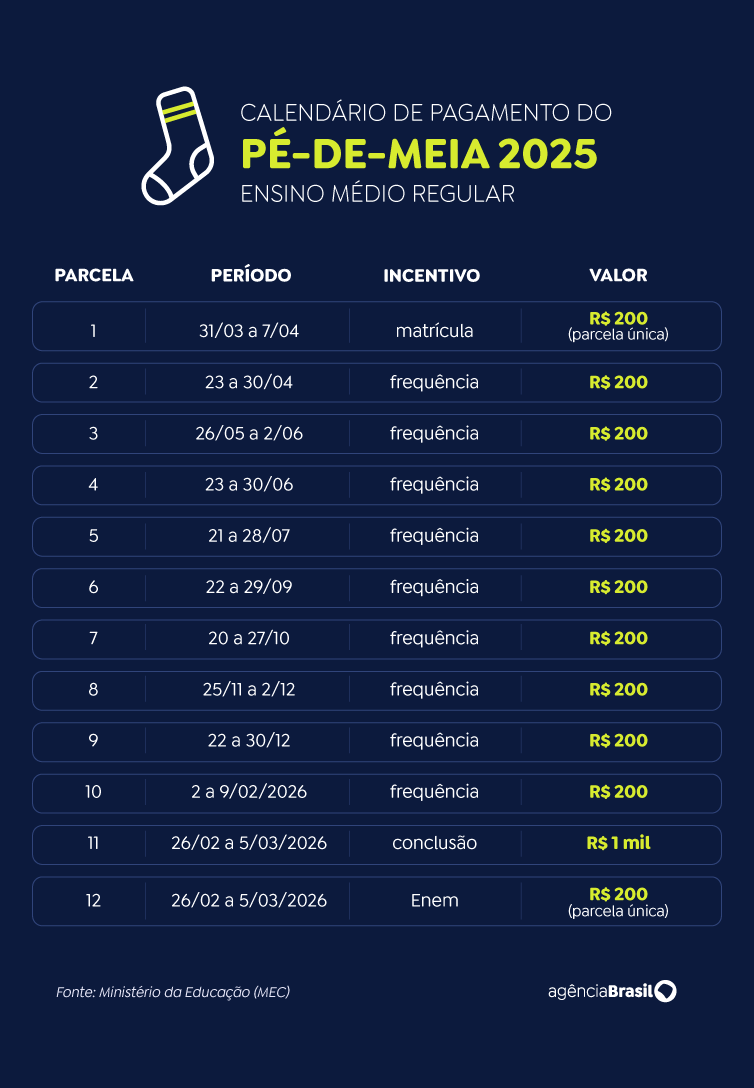 Arte/Agência Brasil Calendário Pé-de-Meia - Ensino regular