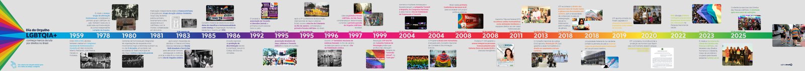 timeline