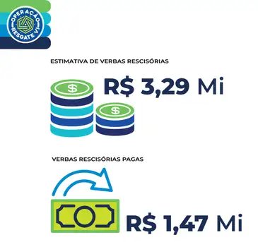 Operação resgate VI - verbas. Foto: MPF/Divulgação