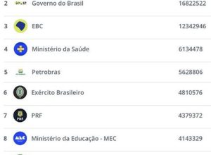 ranking_instagram_social_media.jpeg